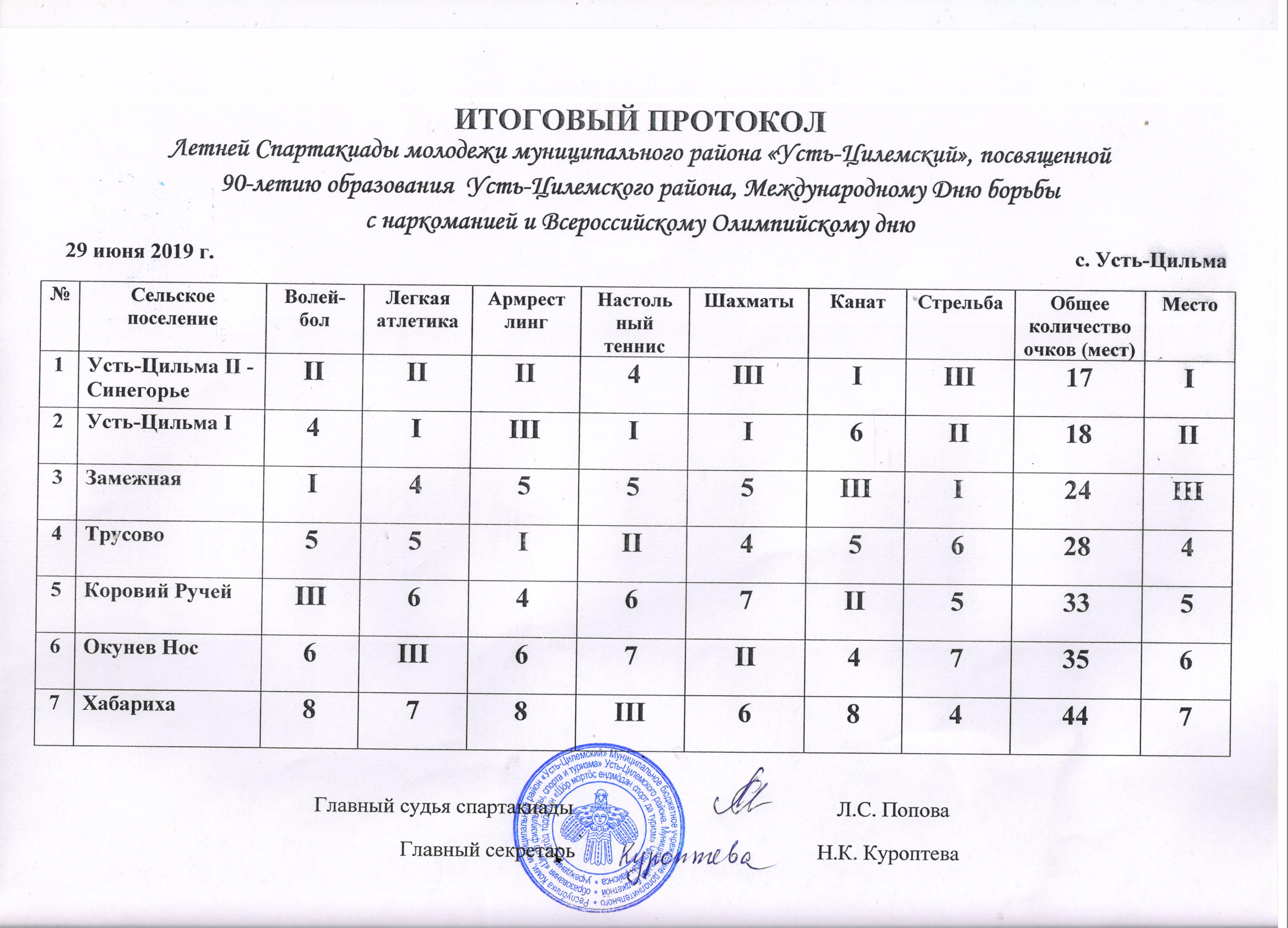 Протоколы мероприятий